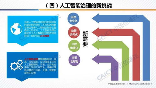 人工智能治理白皮書發(fā)布 基礎(chǔ)軟件開發(fā)與治理實踐解析