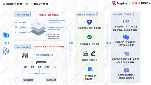 智能引領，數據賦能 震坤行AI物料管家與安琪酵母攜手共建全球統(tǒng)一物料主數據體系