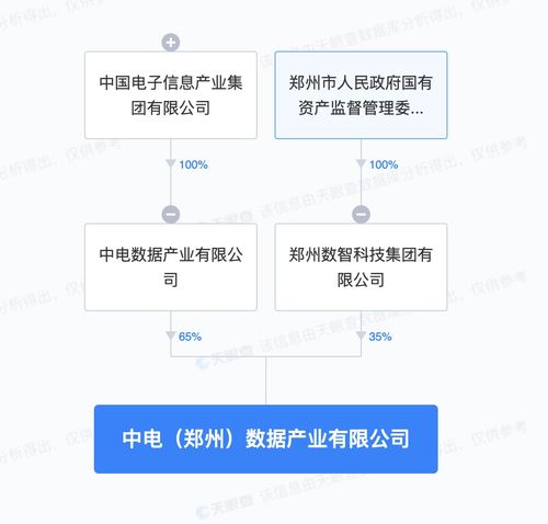 攜手共建數字新基建 中國電子與鄭州市國資委成立數據產業公司，加速人工智能基礎軟件發展