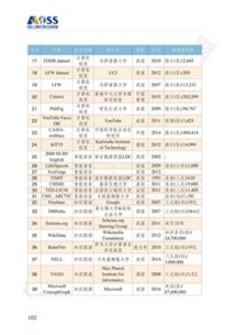 《中國人工智能開源軟件發(fā)展白皮書（2023）》深度解讀 聚焦基礎(chǔ)軟件，共建開放生態(tài)
