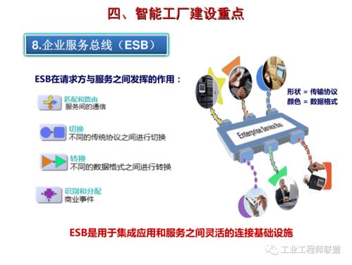 智能工廠建設(shè)規(guī)劃與人工智能基礎(chǔ)軟件開發(fā) 雙輪驅(qū)動(dòng)制造業(yè)未來