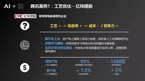人工智能基礎軟件驅動制造業深度變革 產業發展研究報告